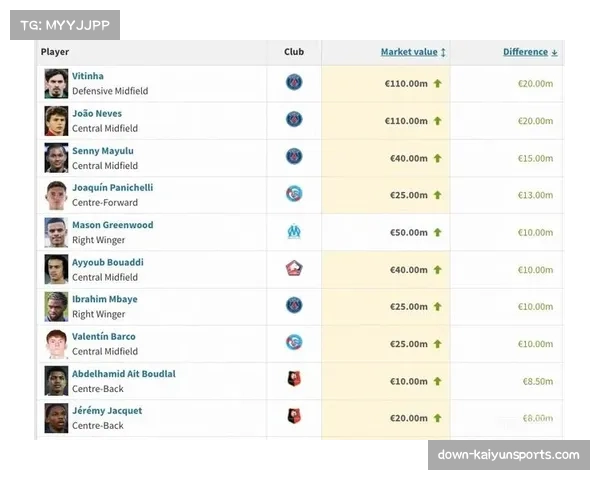 维蒂尼亚身价1.1亿欧元 领跑法甲球员身价榜